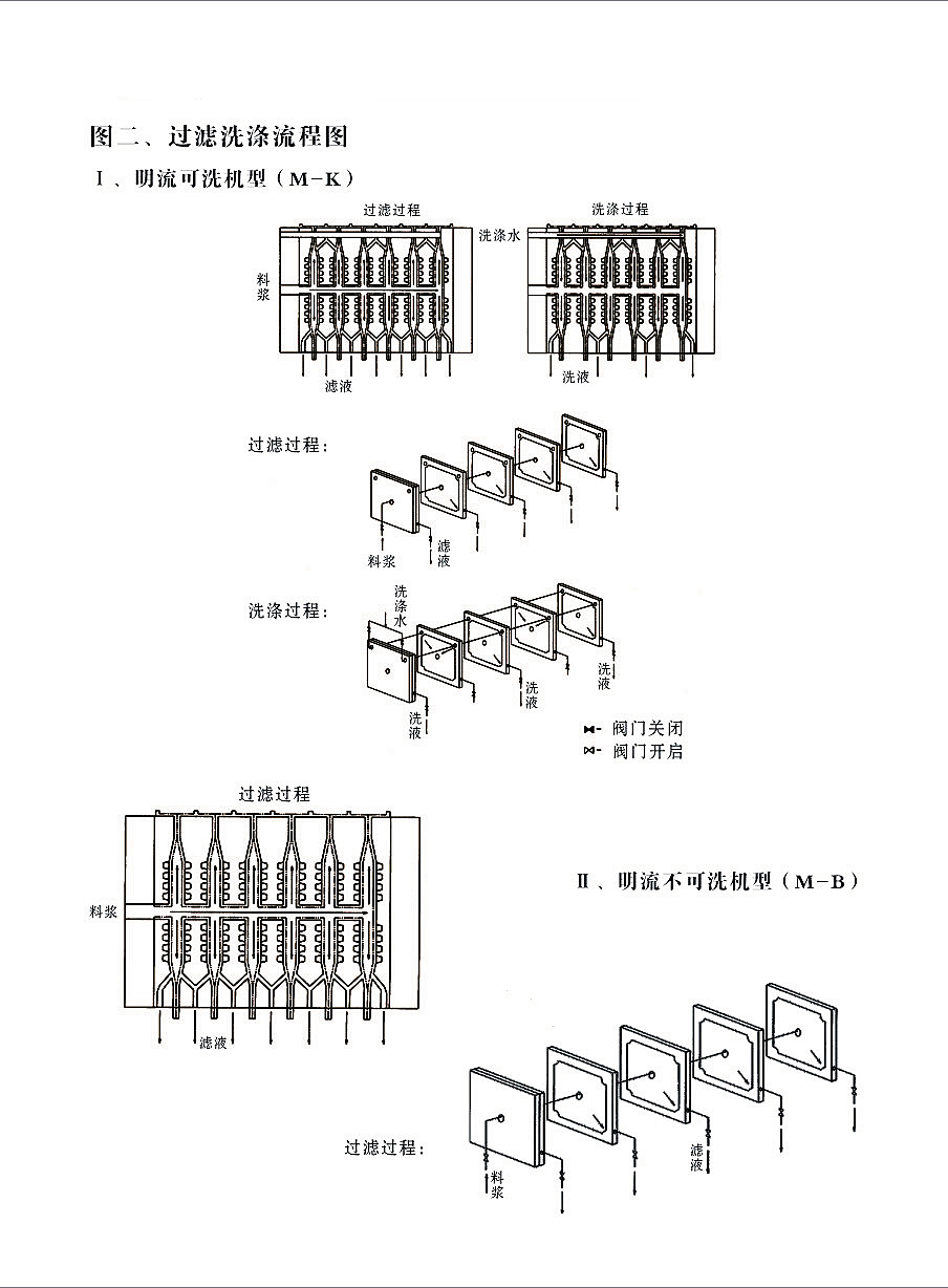 明流(不可)可洗.jpg